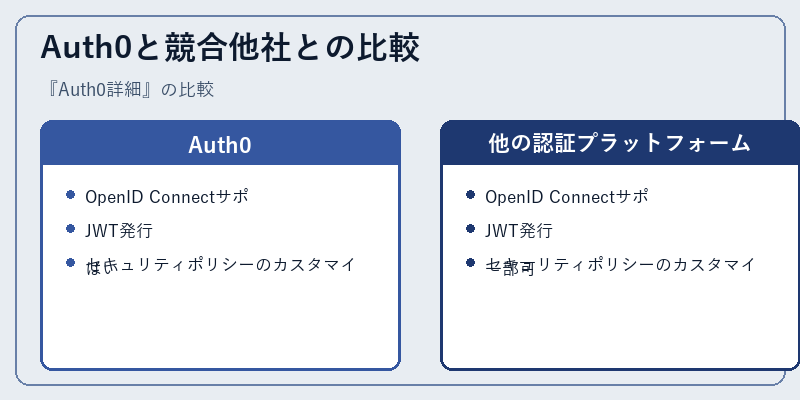 Auth0と競合他社との比較