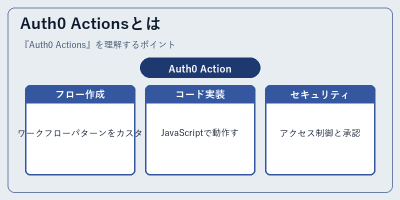Auth0 Actionsとは