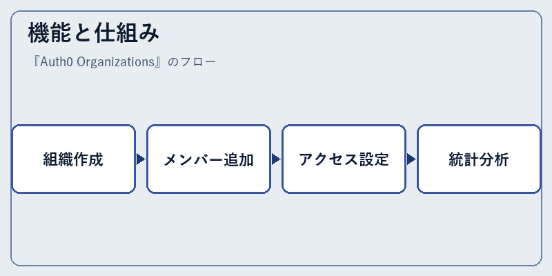 機能と仕組み