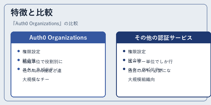 特徴と比較