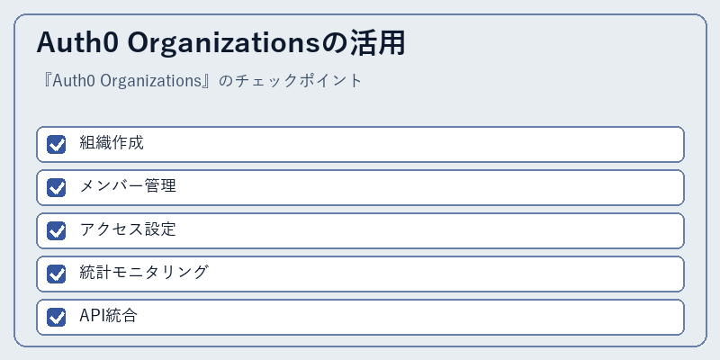 Auth0 Organizationsの活用