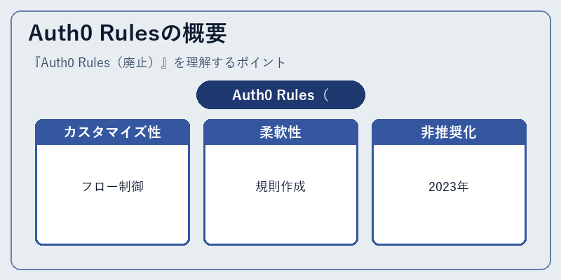 Auth0 Rulesの概要