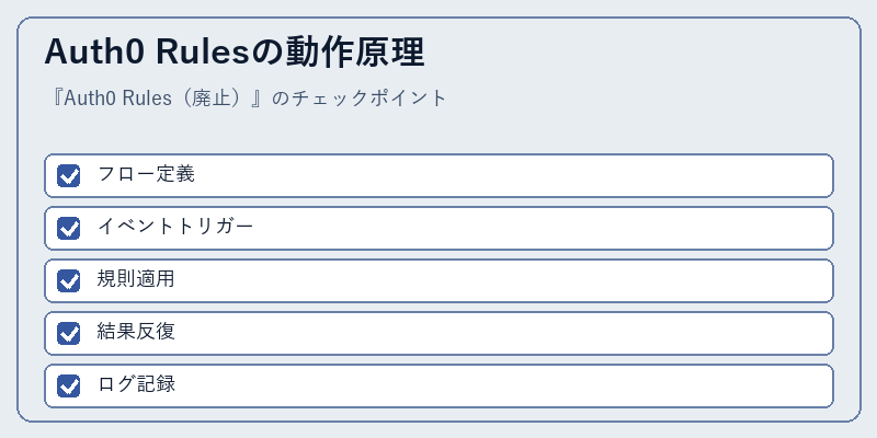 Auth0 Rulesの動作原理