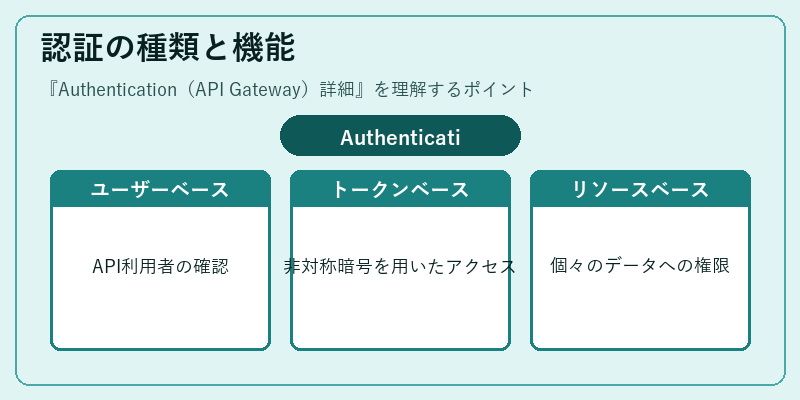 認証の種類と機能