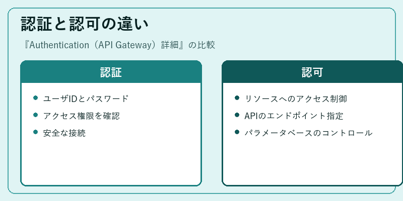 認証と認可の違い