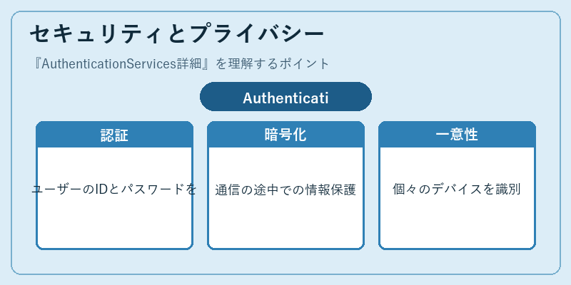 セキュリティとプライバシー