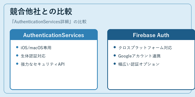 競合他社との比較