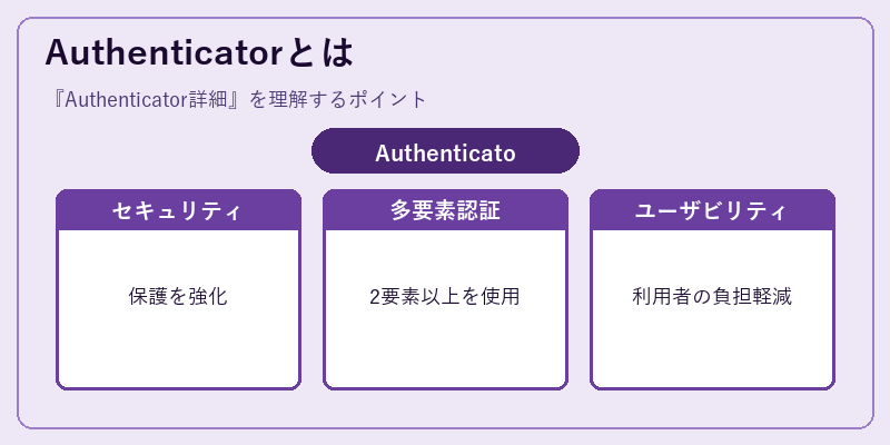 Authenticatorとは