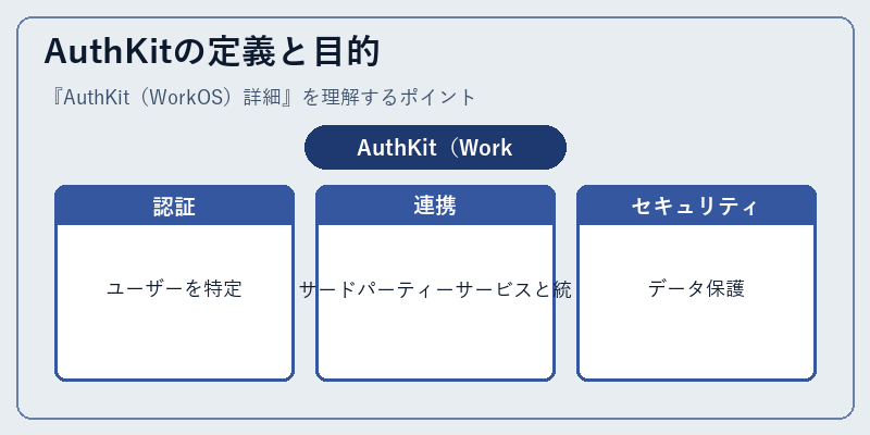 AuthKitの定義と目的