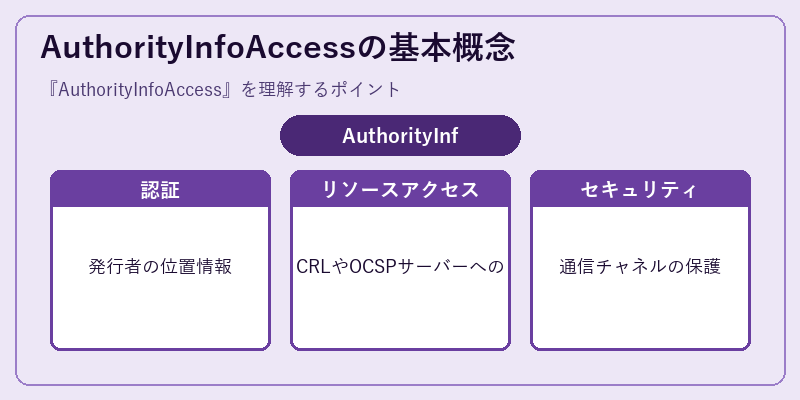 AuthorityInfoAccessの基本概念