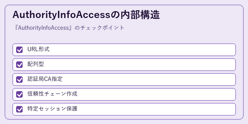 AuthorityInfoAccessの内部構造