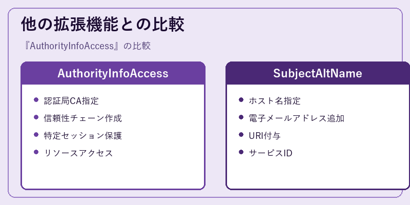 他の拡張機能との比較