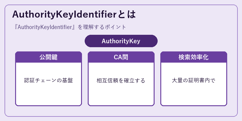 AuthorityKeyIdentifierとは