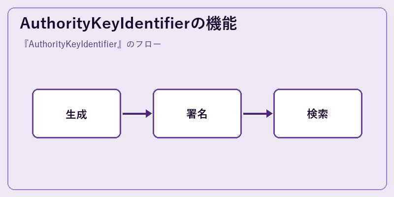 AuthorityKeyIdentifierの機能