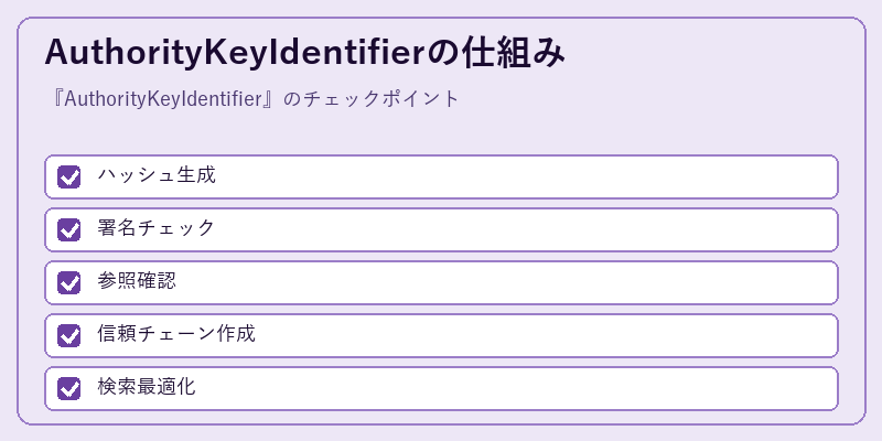 AuthorityKeyIdentifierの仕組み