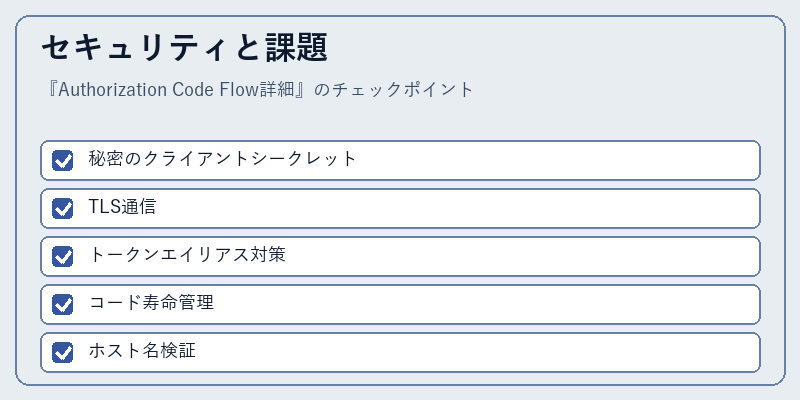 セキュリティと課題