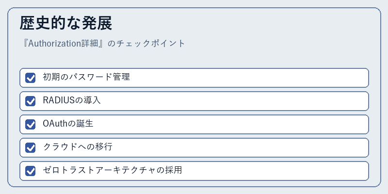 歴史的な発展