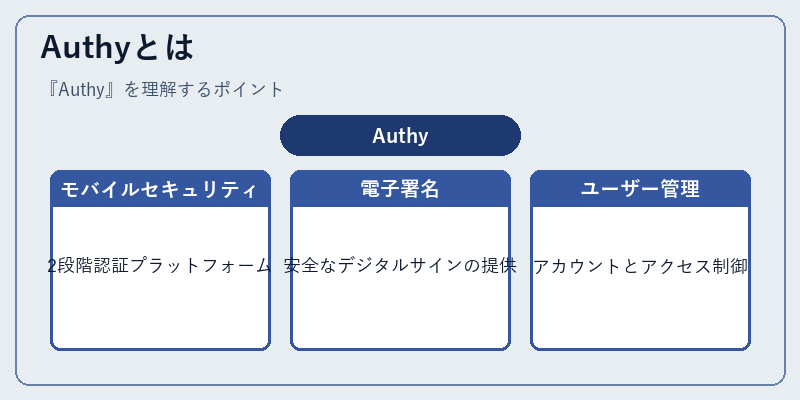 Authyとは