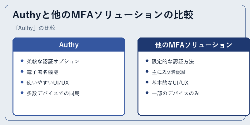 Authyと他のMFAソリューションの比較