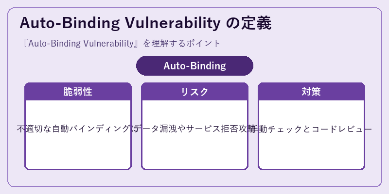 Auto-Binding Vulnerability の定義