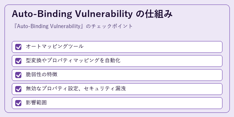 Auto-Binding Vulnerability の仕組み