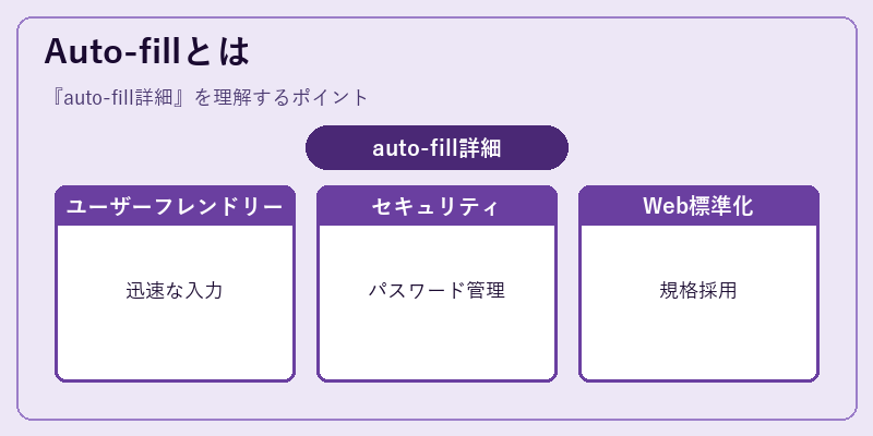 Auto-fillとは