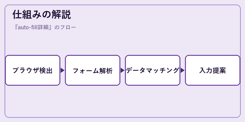 仕組みの解説
