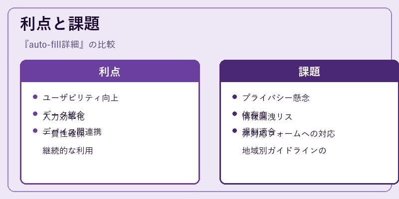 利点と課題
