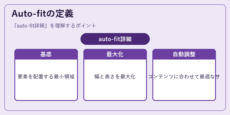 Auto-fitの定義