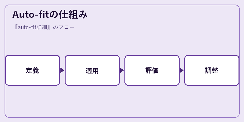 Auto-fitの仕組み