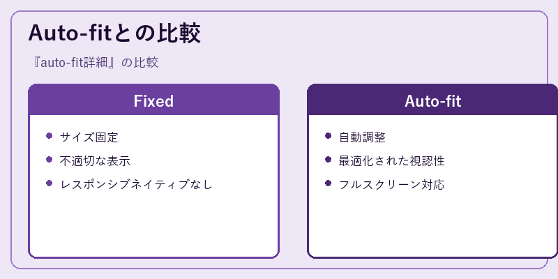 Auto-fitとの比較