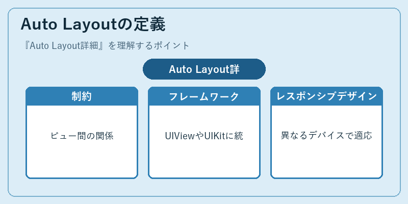 Auto Layoutの定義