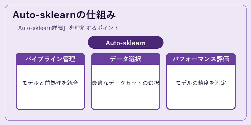 Auto-sklearnの仕組み