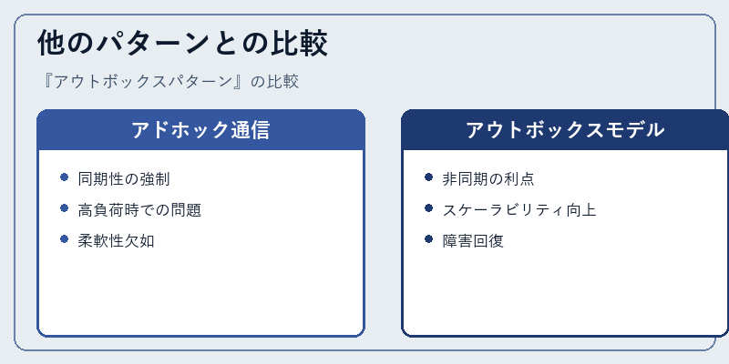 他のパターンとの比較