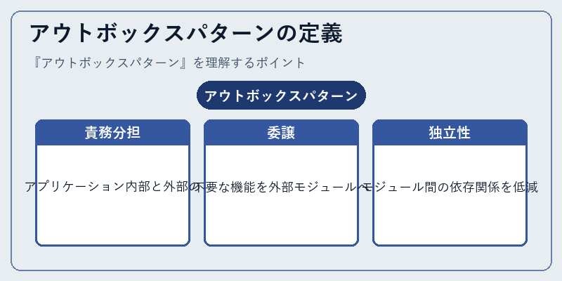 アウトボックスパターンの定義