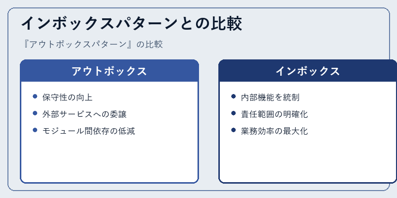 インボックスパターンとの比較