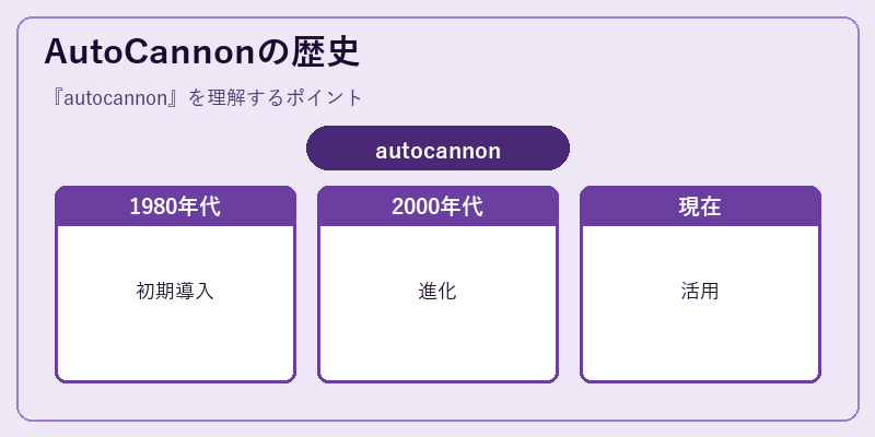 AutoCannonの歴史