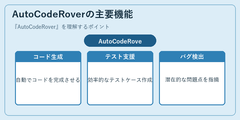 AutoCodeRoverの主要機能