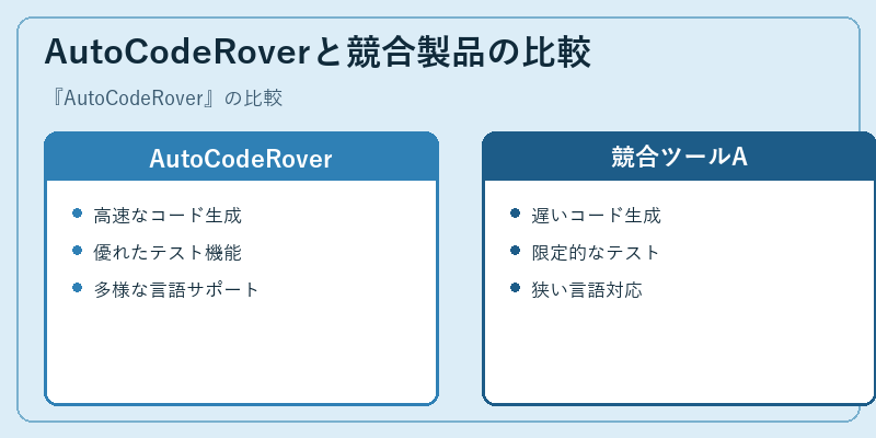 AutoCodeRoverと競合製品の比較
