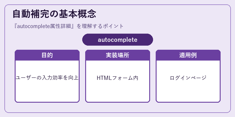 自動補完の基本概念