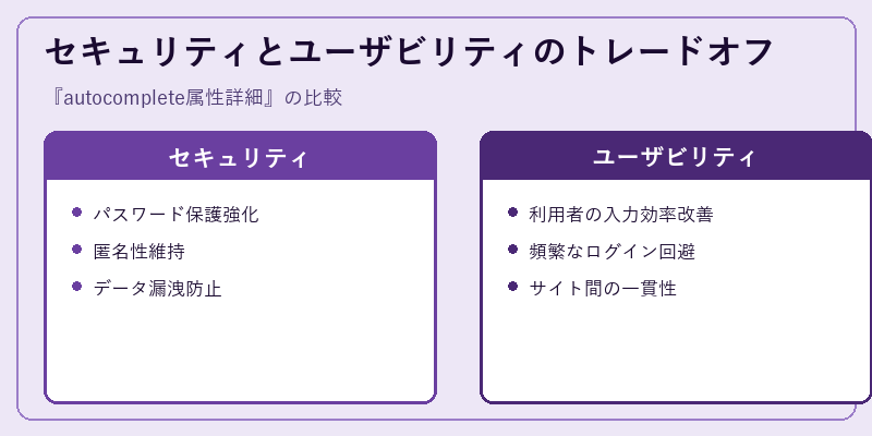 セキュリティとユーザビリティのトレードオフ