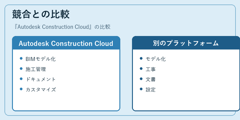 競合との比較