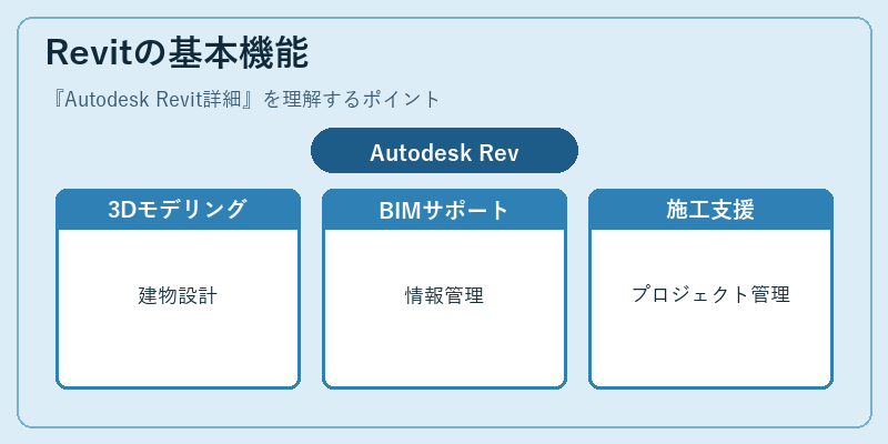 Revitの基本機能