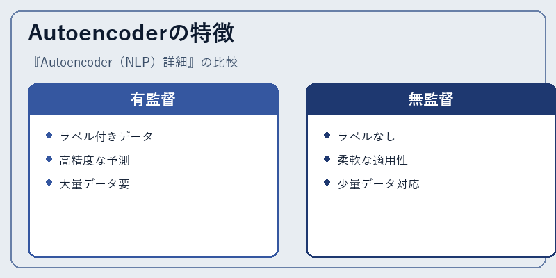 Autoencoderの特徴