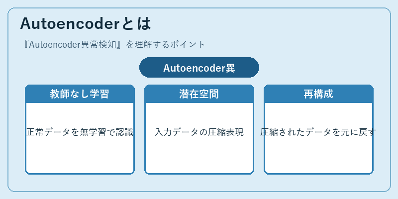 Autoencoderとは