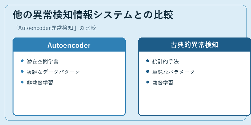 他の異常検知情報システムとの比較