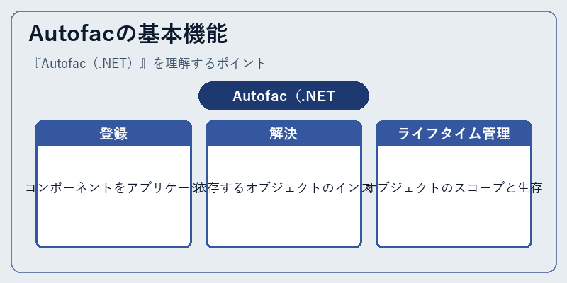Autofacの基本機能
