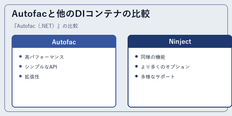Autofacと他のDIコンテナの比較