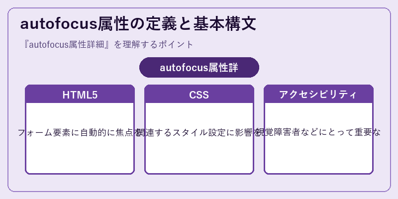 autofocus属性の定義と基本構文