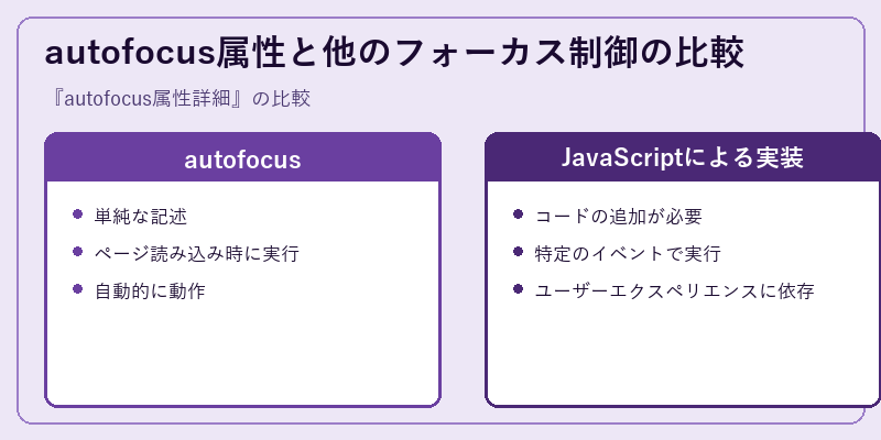 autofocus属性と他のフォーカス制御の比較